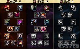 锐雯技能加点,掌握暴风锐雯，战无不胜！