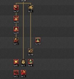 魔神加点2016,揭秘游戏角色成长之道