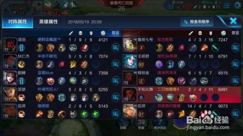 王者荣耀出装大全 人物,英雄装备攻略,打造最强战神 王者荣耀出装大全 人物,英雄装备攻略,打造最强战神