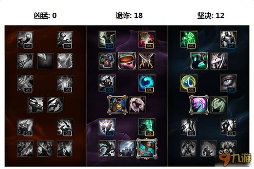 lol奶妈加点,奶妈英雄加点攻略，助你成为团队核心奶爸