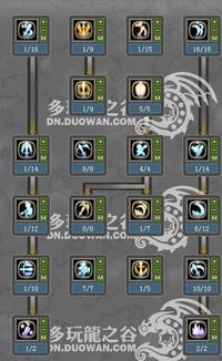 龙之谷 剑皇加点,龙之谷加点攻略解析 龙之谷 剑皇加点,龙之谷加点攻略解析