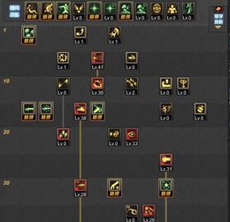 男枪炮师刷图加点,火力全开，轻松通关