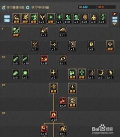 dnf武神85刷图加点 dnf武神85刷图加点