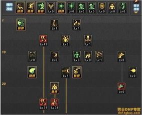 dnf武神85刷图加点 dnf武神85刷图加点