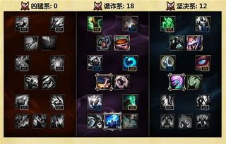 通用天赋加点图,打造完美角色的秘籍指南 通用天赋加点图,打造完美角色的秘籍指南