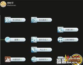 ro牧师三转技能加点,打造无敌法师之路 ro牧师三转技能加点,打造无敌法师之路