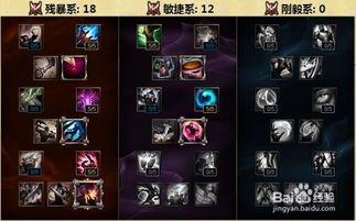 英雄联盟天赋加点图s6,揭秘版本强势组合 英雄联盟天赋加点图s6,揭秘版本强势组合