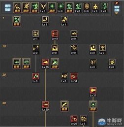 dnf女炮刷图加点图