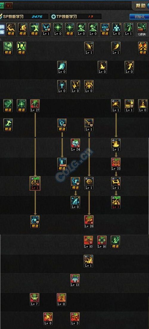 dnf输出奶妈加点,打造完美辅助，助力团队战力飙升