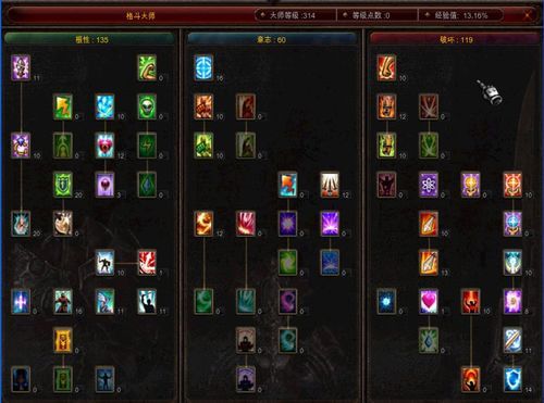 奇迹加点大全,解锁角色潜能，打造无敌战力攻略