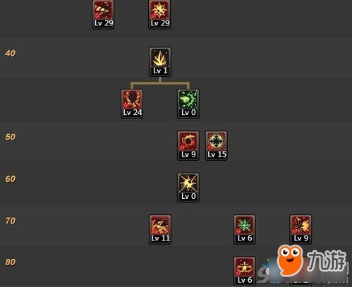 dnf冰结师改版后加点,DNF冰结师改版后加点攻略解析 dnf冰结师改版后加点,DNF冰结师改版后加点攻略解析