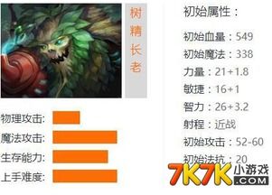 英雄之刃树精长老怎么出装,树精长老装备攻略，打造自然之力守护者