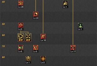 冒险岛复仇者加点,冒险岛加点攻略揭秘