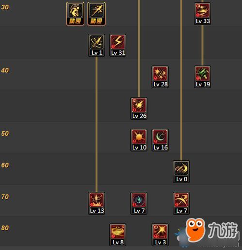 dnf银月加点,打造最强DNF战士