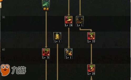 鬼泣圣物9搬砖加点