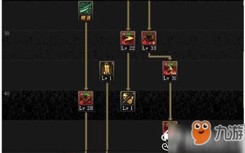 鬼泣圣物9搬砖加点