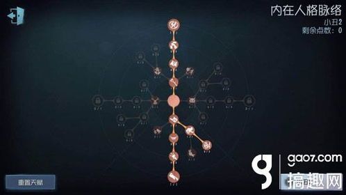 第五人格小丑天赋加点,小丑天赋加点攻略,解锁最强求生者 第五人格小丑天赋加点,小丑天赋加点攻略,解锁最强求生者