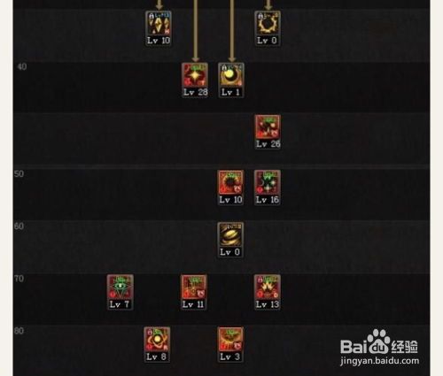 90级魔皇加点,打造无敌战神之路 90级魔皇加点,打造无敌战神之路