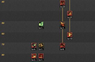 dnf85柔道加点 dnf85柔道加点