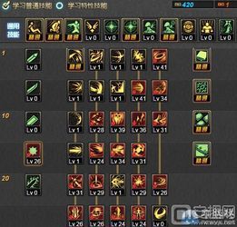 地下城与勇士黑暗武士加点,力量与敏捷的完美融合 地下城与勇士黑暗武士加点,力量与敏捷的完美融合