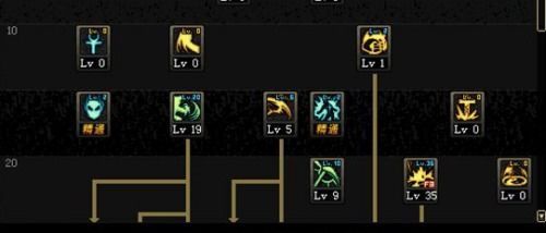 末日技能加点,技能加点解锁生存之道