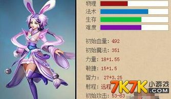 英魂之刃嫦娥厉害出装,解析强势出装，解锁战场霸主之路