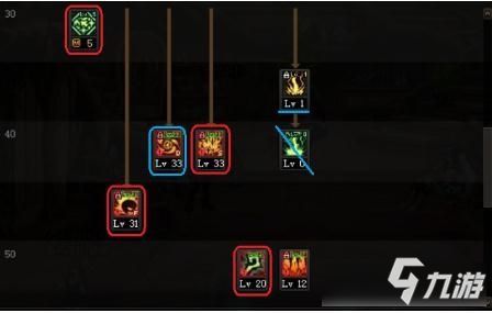 dnf女元素三觉加点,打造最强女元素战士