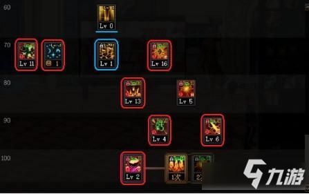 dnf女元素三觉加点,打造最强女元素战士