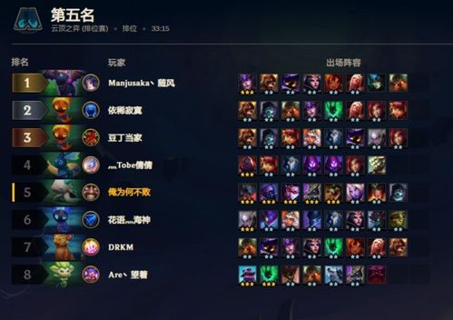 6极地阵容云顶之弈出装,打造无敌阵容的必备秘籍