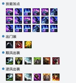 个个英雄的出装顺序图,揭秘各路英雄的装备顺序与搭配技巧