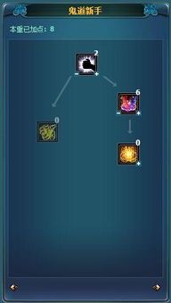 诛仙3造化加点,造化加点攻略，解锁角色潜能新境界