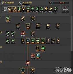 dnf狂战士加点图,揭秘DNF狂战士完美加点图