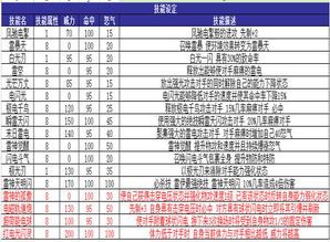 约瑟传说约瑟加点,加点攻略,打造最强战神 约瑟传说约瑟加点,加点攻略,打造最强战神