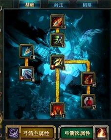 御龙在天法师加点,御龙在天法师加点全解析