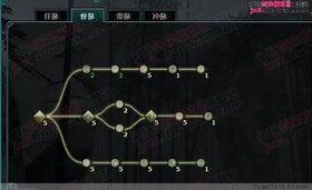 逍遥情缘天策加点