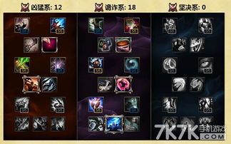 打野英雄的出装顺序图,打造最强野区霸主