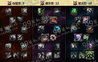 蕾欧娜加点,打造无敌战士之路