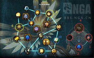 神牧神器加点,解锁无尽力量，成就传奇牧师