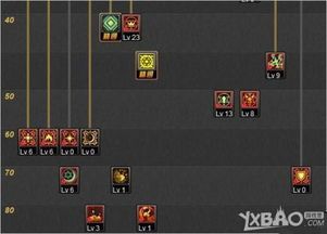 召唤加点86刷图加点 召唤加点86刷图加点