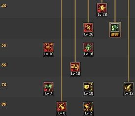 dnf蓝拳95加点,打造无敌输出霸主