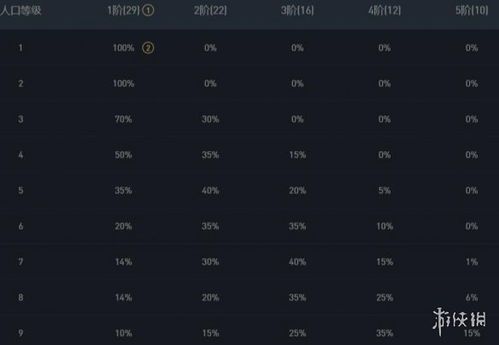 s4云顶出装表,装备攻略解析，打造最强阵容