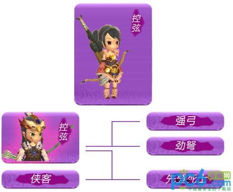 桃园弓箭加点,精准射击的艺术与策略