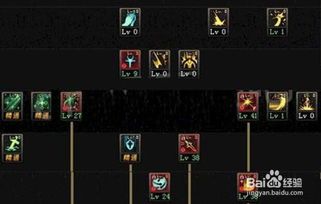 炽天使二觉加点