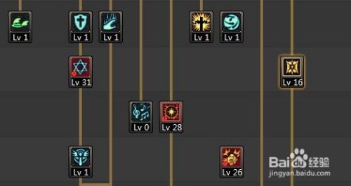 圣骑士审判流加点85