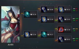 西方世界英雄出装,打造无敌战神之路