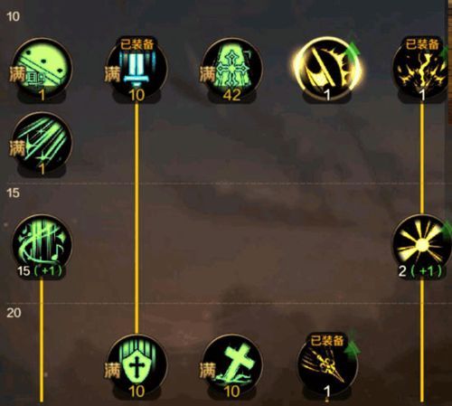 女圣骑士加点刷图图,刷图利器，战力飙升！