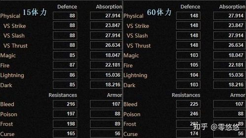 黑魂3骑士加点,打造无敌战场霸主