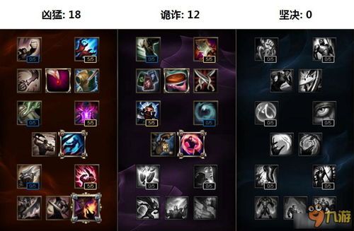 lol乌鸦加点,深度解析英雄联盟乌鸦英雄加点攻略 lol乌鸦加点,深度解析英雄联盟乌鸦英雄加点攻略