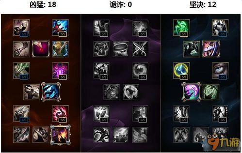 lol乌鸦加点,深度解析英雄联盟乌鸦英雄加点攻略 lol乌鸦加点,深度解析英雄联盟乌鸦英雄加点攻略