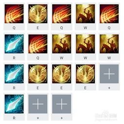 英魂亚瑟王出装六神装,打造无敌战神